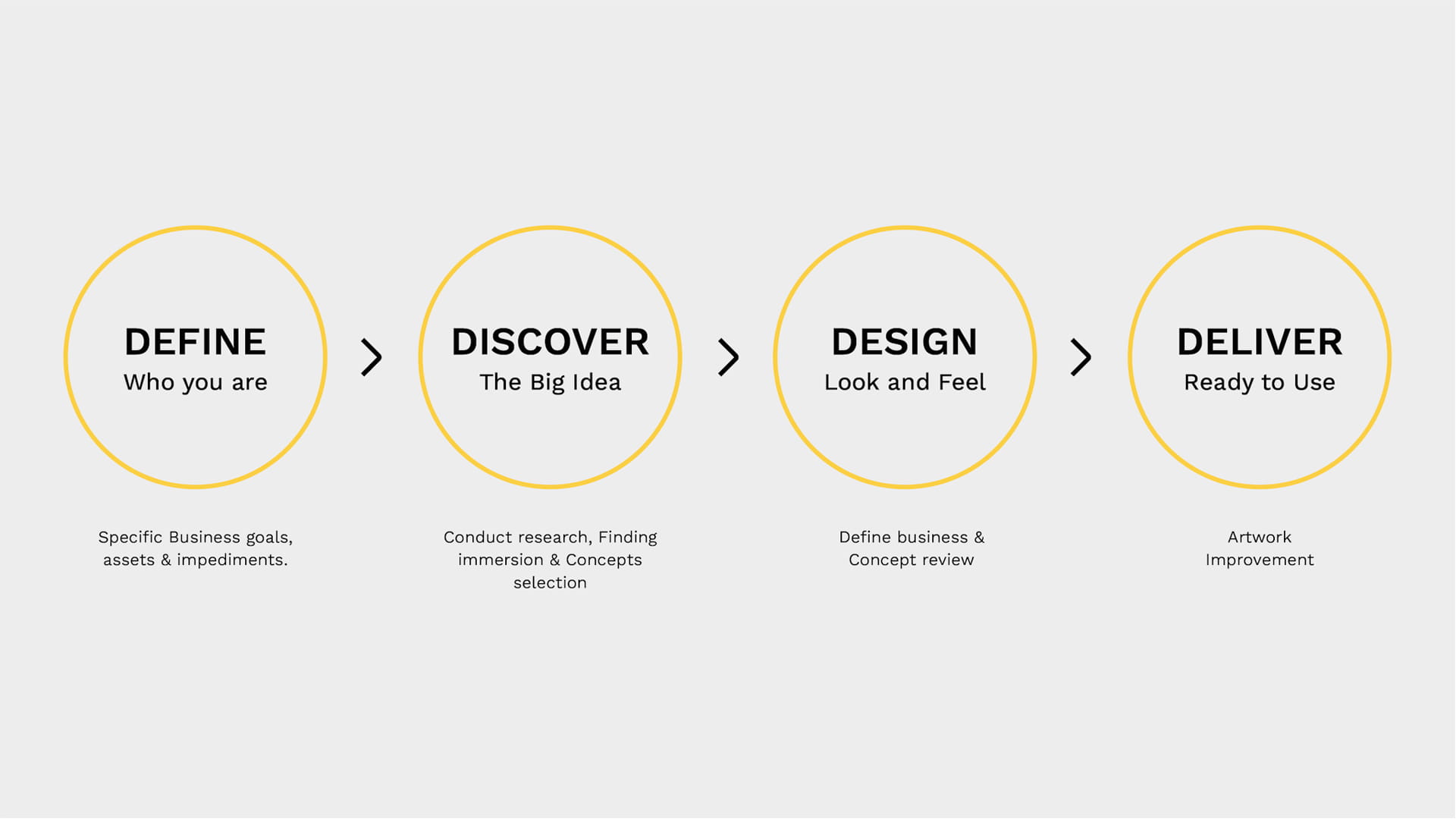 Creative Branding Ideas You Can't Miss 
