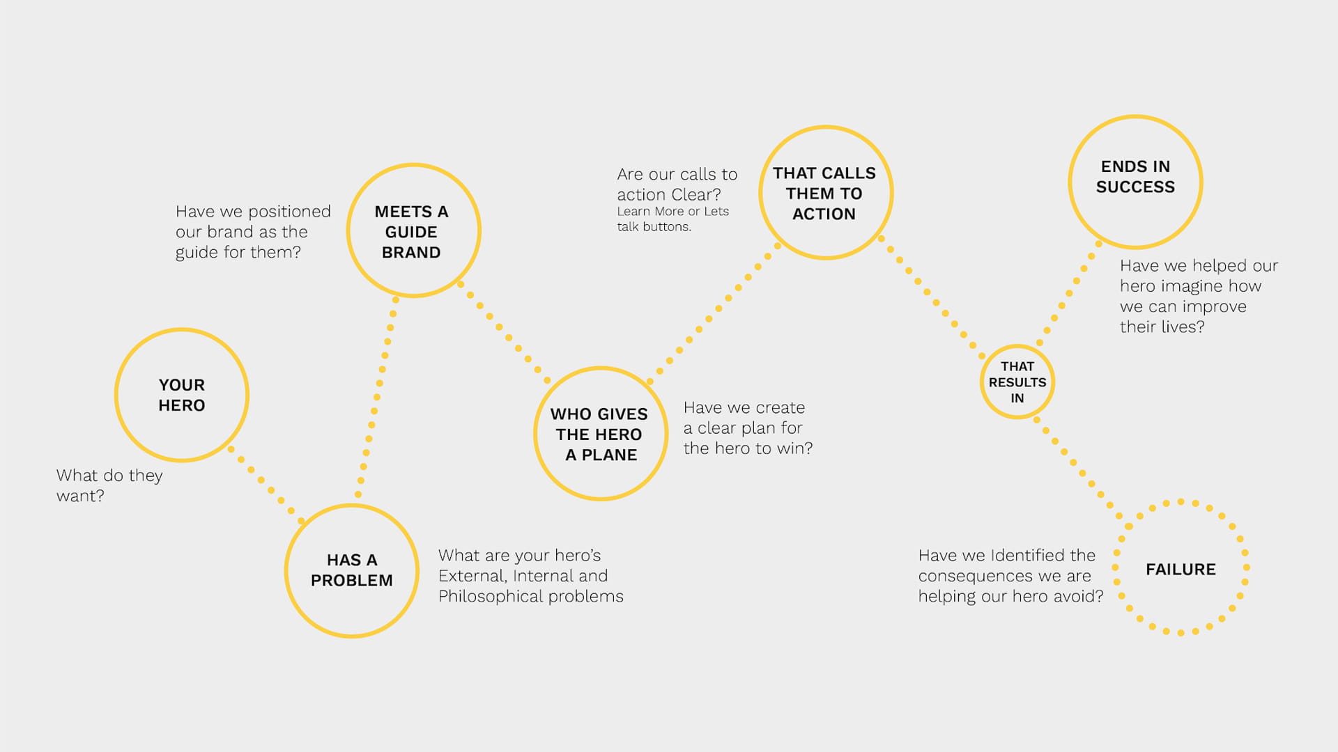 Creative Branding Ideas You Can't Miss 