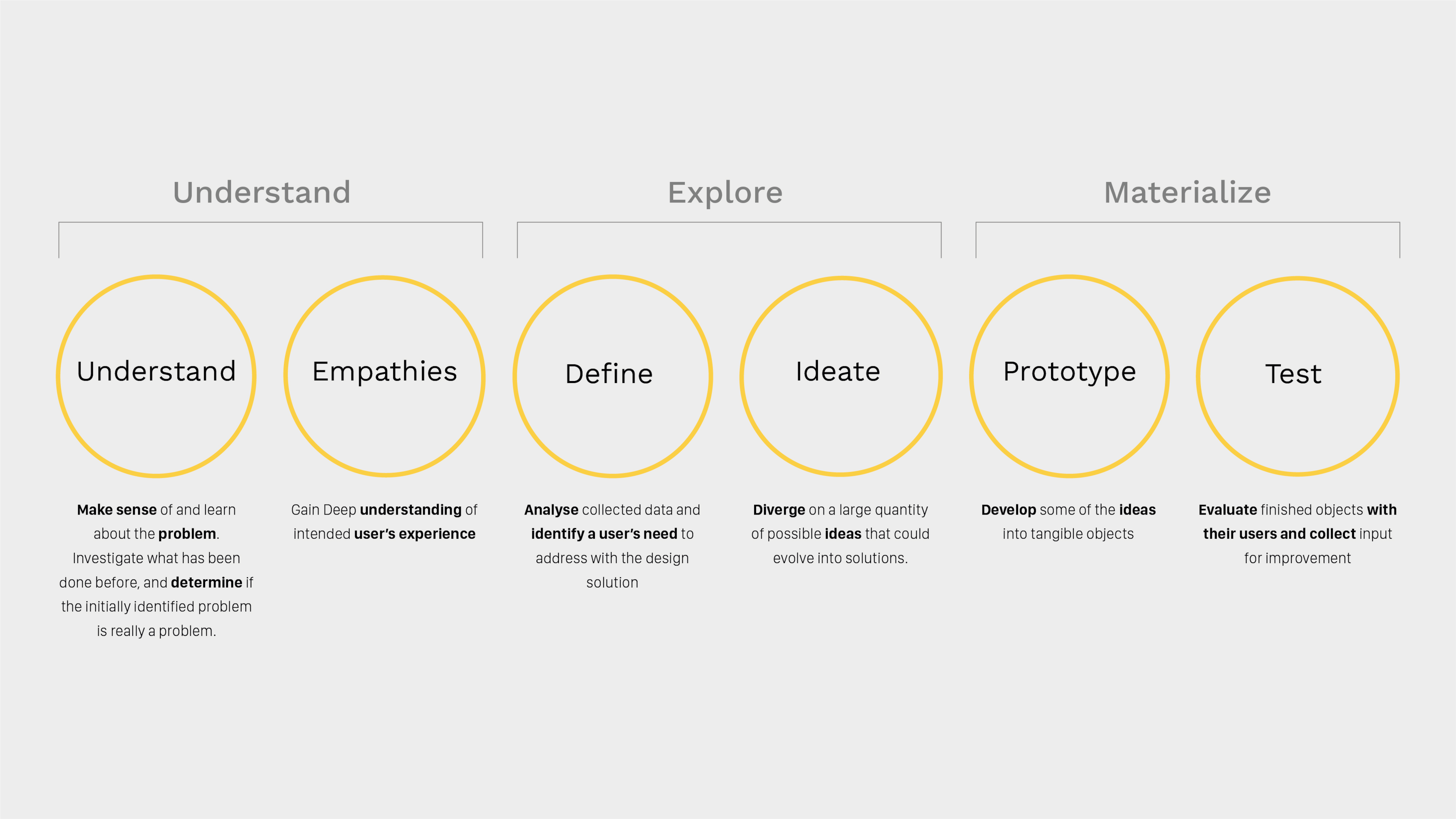 User Experience VS. Design Thinking